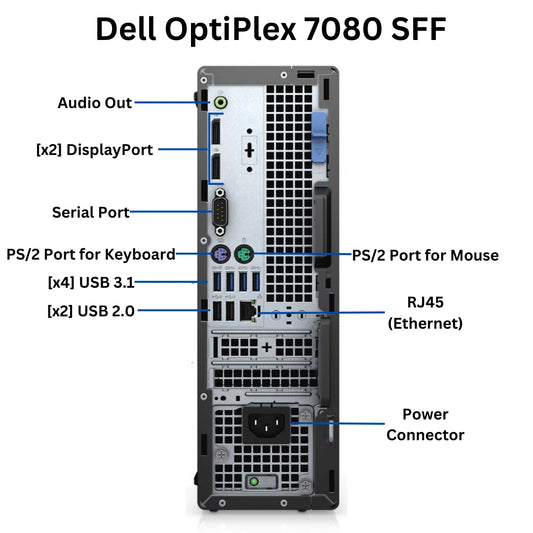 Dell i5 Hex Core SFF desktop w 16GB Ram, 256GB SSD + 500GB HDD, Win 11
